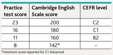 cae calculate