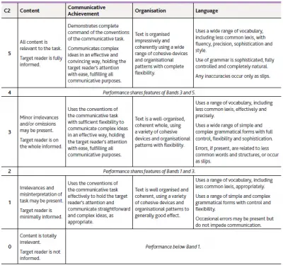 Cambridge C2 Proficiency (CPE): How Your Writing is Marked - Teacher Phill